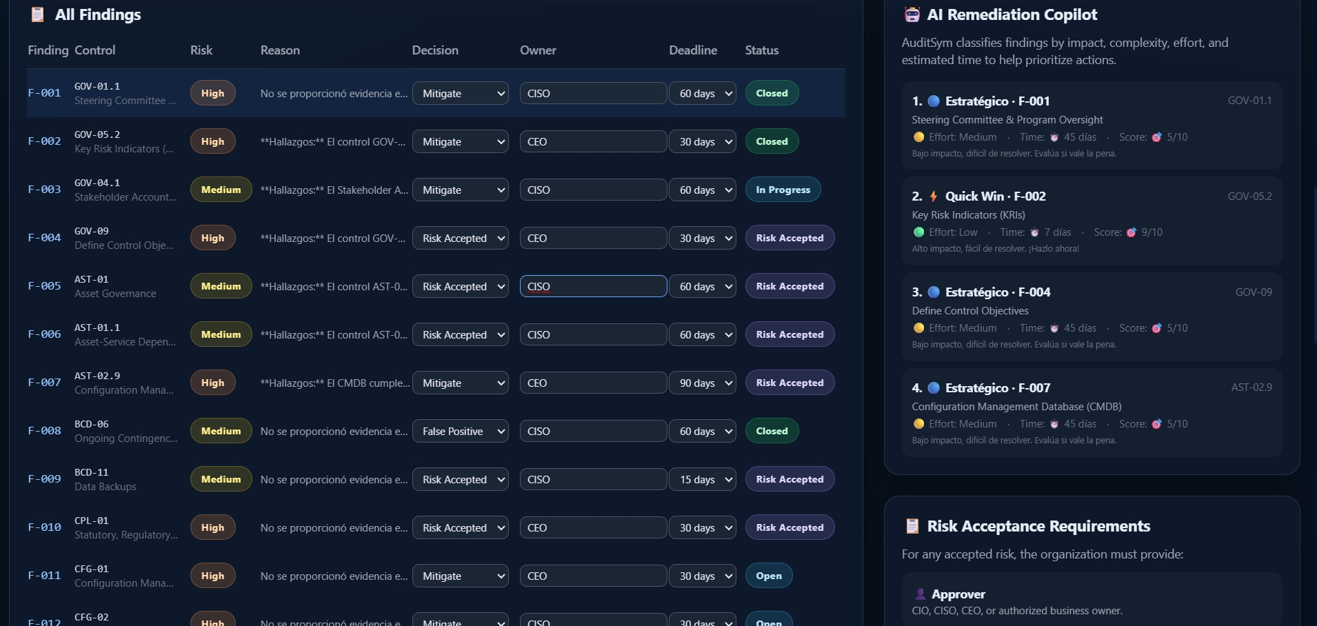 AI Remediation y Hallazgos